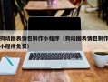 长治狗动图表情包制作小程序（狗动图表情包制作小程序免费）